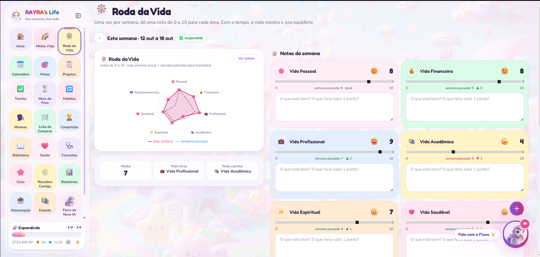 Roda da Vida com a avaliação de cada área